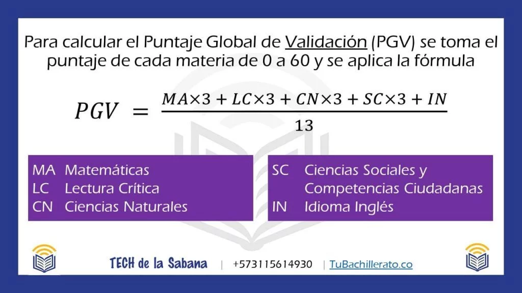 Cómo calcular el puntaje global para el examen de validación del bachillerato. Academia de Bachillerato Virtual.