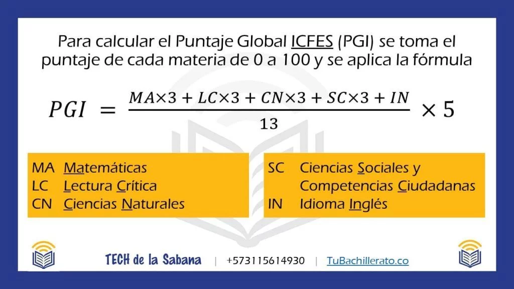 Cómo calcular el puntaje global para la prueba SABER 11. Academia de Bachillerato Virtual.